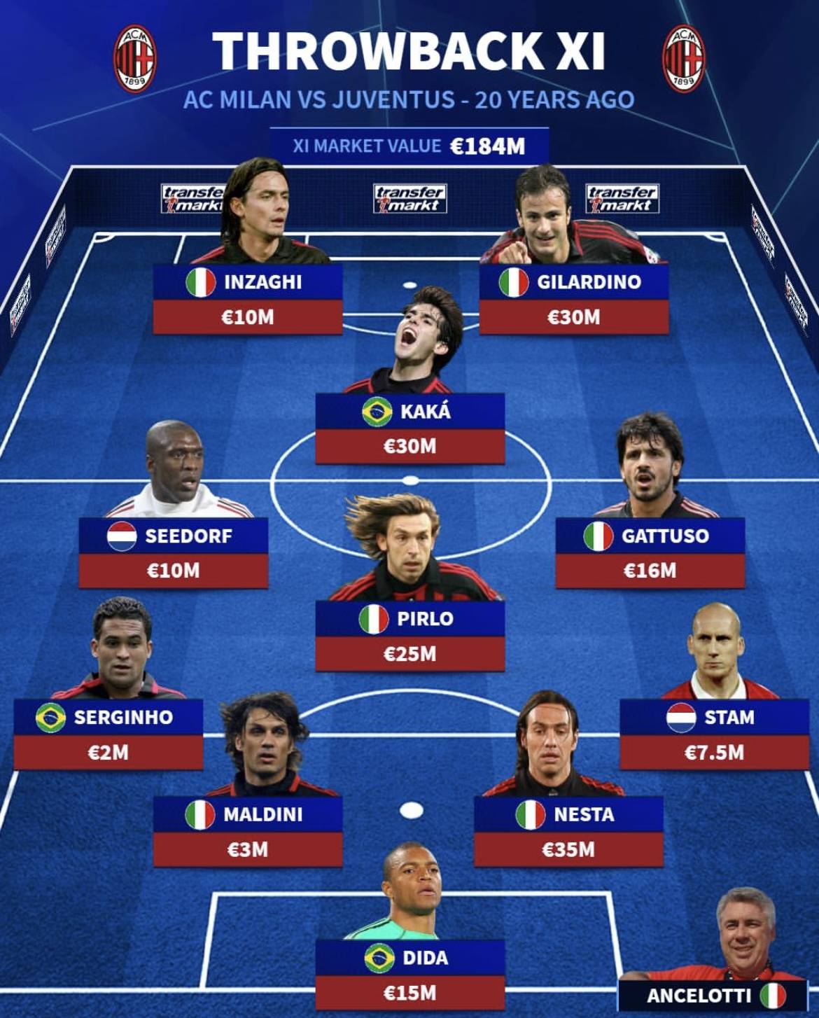 关于赛地聚焦:葡超今晨热度飙升,AC米兰主帅复盘,压力陡增,年轻球员得到机会的信息 关于赛地聚焦:葡超今晨热度飙升,AC米兰主帅复盘,压力陡增,年轻球员得到机会的信息